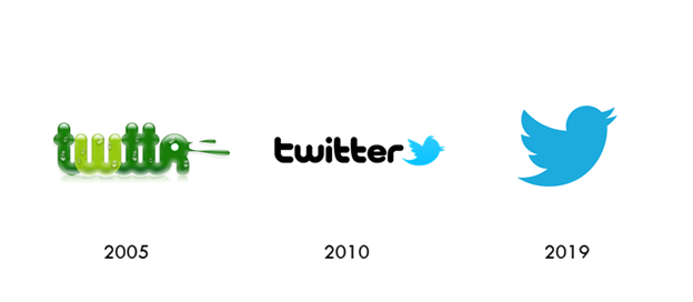 Evolution of twitters brand